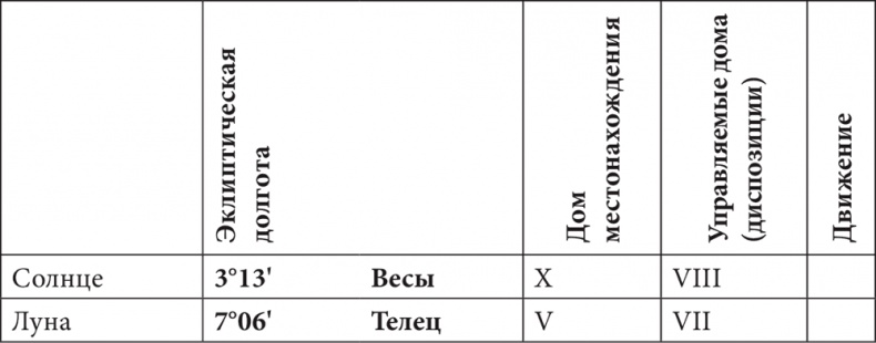 Иллюстрация к книге — Астрология в вопросах и ответах. Искусство хорарных прогнозов [i_128.jpg]