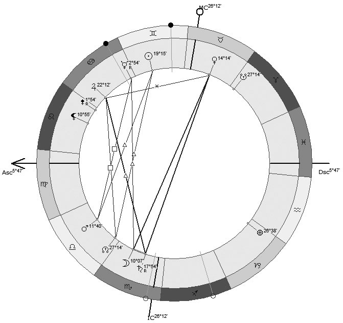 Иллюстрация к книге — Астрология в вопросах и ответах. Искусство хорарных прогнозов [i_132.jpg]