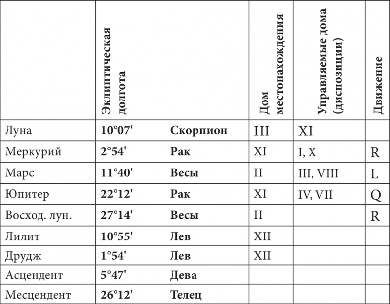 Иллюстрация к книге — Астрология в вопросах и ответах. Искусство хорарных прогнозов [i_133.jpg]