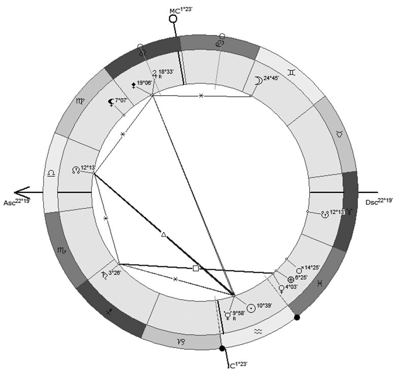 Иллюстрация к книге — Астрология в вопросах и ответах. Искусство хорарных прогнозов [i_136.jpg]