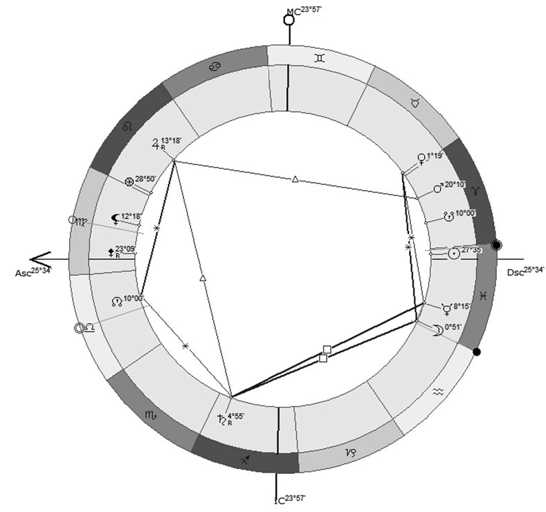 Иллюстрация к книге — Астрология в вопросах и ответах. Искусство хорарных прогнозов [i_140.jpg]