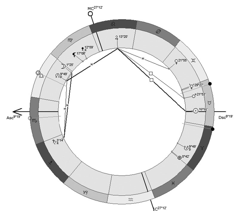 Иллюстрация к книге — Астрология в вопросах и ответах. Искусство хорарных прогнозов [i_144.jpg]