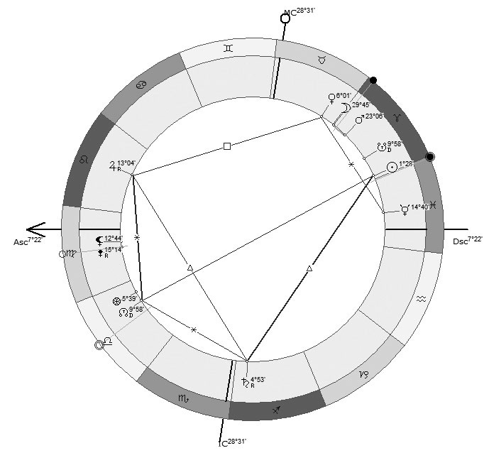 Иллюстрация к книге — Астрология в вопросах и ответах. Искусство хорарных прогнозов [i_146.jpg]