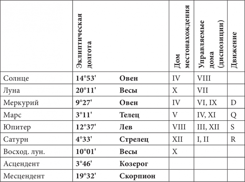 Иллюстрация к книге — Астрология в вопросах и ответах. Искусство хорарных прогнозов [i_149.jpg]
