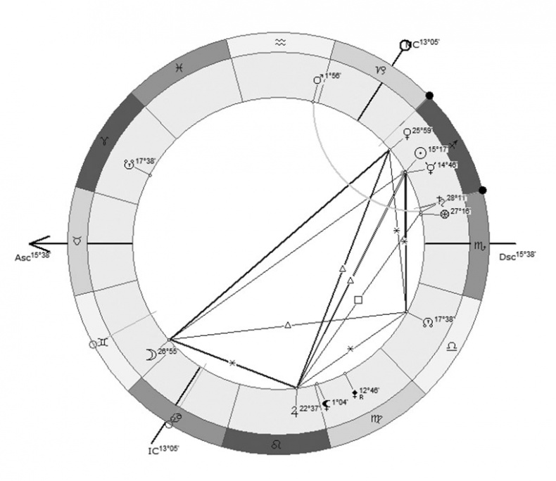 Иллюстрация к книге — Астрология в вопросах и ответах. Искусство хорарных прогнозов [i_150.jpg]