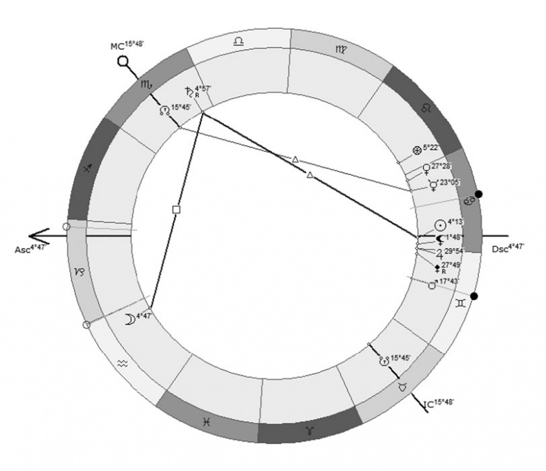 Иллюстрация к книге — Астрология в вопросах и ответах. Искусство хорарных прогнозов [i_158.jpg]