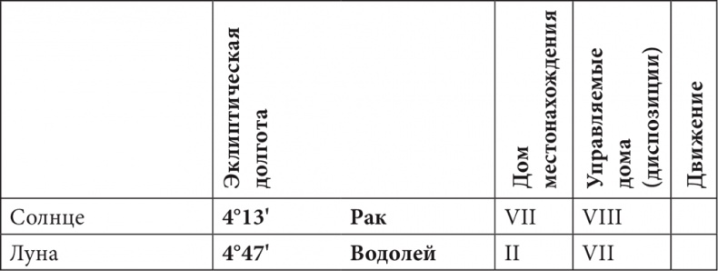 Иллюстрация к книге — Астрология в вопросах и ответах. Искусство хорарных прогнозов [i_159.jpg]