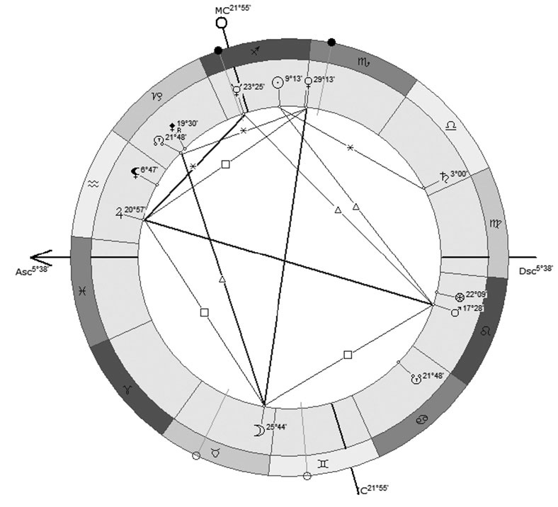 Иллюстрация к книге — Астрология в вопросах и ответах. Искусство хорарных прогнозов [i_161.jpg]