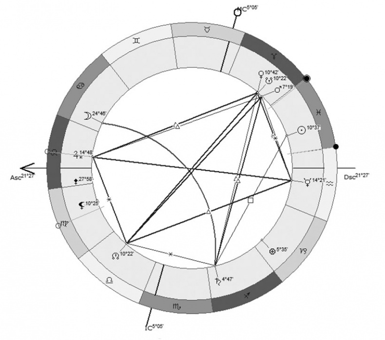 Иллюстрация к книге — Астрология в вопросах и ответах. Искусство хорарных прогнозов [i_167.jpg]