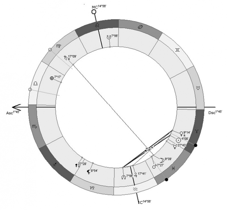 Иллюстрация к книге — Астрология в вопросах и ответах. Искусство хорарных прогнозов [i_170.jpg]