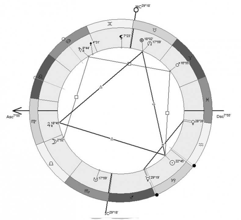 Иллюстрация к книге — Астрология в вопросах и ответах. Искусство хорарных прогнозов [i_175.jpg]