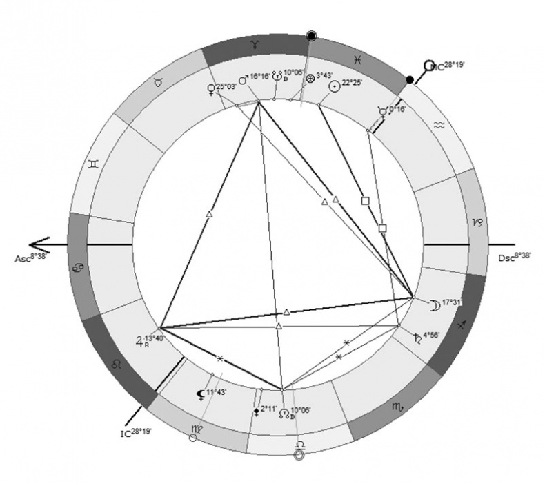 Иллюстрация к книге — Астрология в вопросах и ответах. Искусство хорарных прогнозов [i_177.jpg]