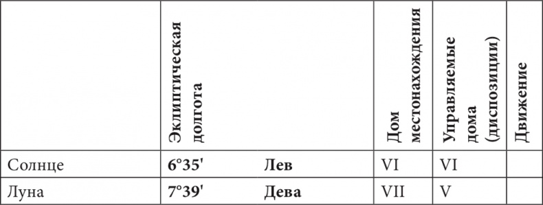 Иллюстрация к книге — Астрология в вопросах и ответах. Искусство хорарных прогнозов [i_181.jpg]