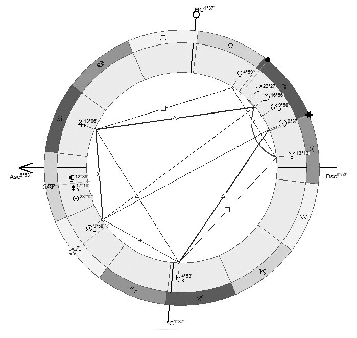 Иллюстрация к книге — Астрология в вопросах и ответах. Искусство хорарных прогнозов [i_183.jpg]