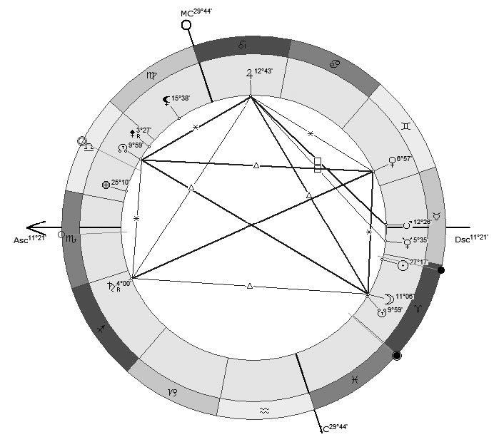 Иллюстрация к книге — Астрология в вопросах и ответах. Искусство хорарных прогнозов [i_187.jpg]