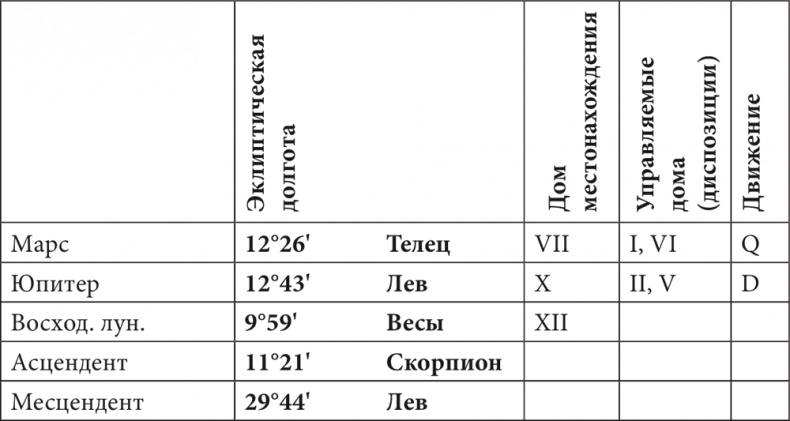 Иллюстрация к книге — Астрология в вопросах и ответах. Искусство хорарных прогнозов [i_189.jpg]