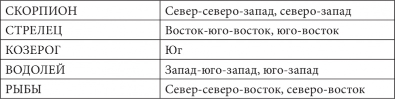 Иллюстрация к книге — Астрология в вопросах и ответах. Искусство хорарных прогнозов [i_191.jpg]