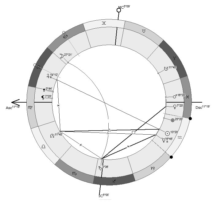 Иллюстрация к книге — Астрология в вопросах и ответах. Искусство хорарных прогнозов [i_194.jpg]
