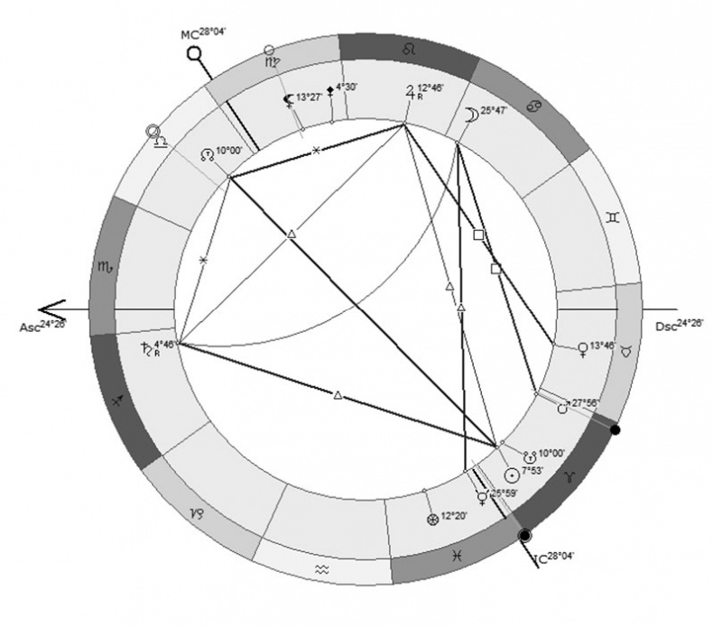 Иллюстрация к книге — Астрология в вопросах и ответах. Искусство хорарных прогнозов [i_199.jpg]