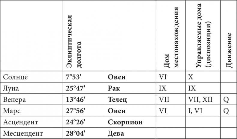 Иллюстрация к книге — Астрология в вопросах и ответах. Искусство хорарных прогнозов [i_200.jpg]