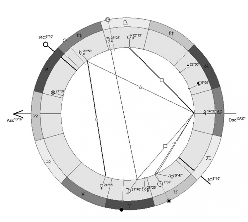 Иллюстрация к книге — Астрология в вопросах и ответах. Искусство хорарных прогнозов [i_201.jpg]