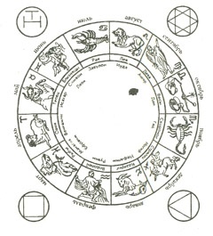 Иллюстрация к книге — Свет Египта, или Наука о звездах и о душе [i_012.jpg]