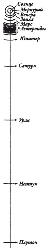 Иллюстрация к книге — Увлекательно о космосе. Межпланетные путешествия [i_007.jpg]