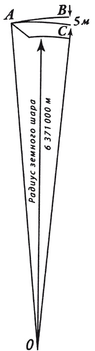 Иллюстрация к книге — Увлекательно о космосе. Межпланетные путешествия [i_015.jpg]
