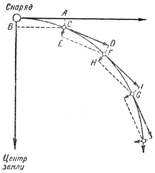 Иллюстрация к книге — Увлекательно о космосе. Межпланетные путешествия [i_016.jpg]