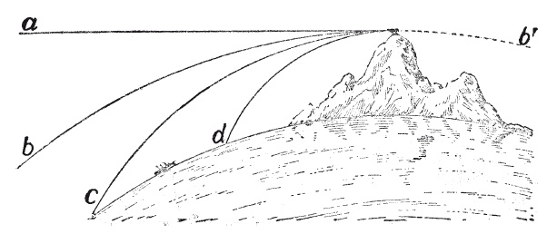 Иллюстрация к книге — Увлекательно о космосе. Межпланетные путешествия [i_017.jpg]