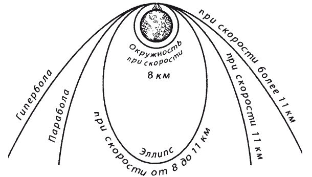 Иллюстрация к книге — Увлекательно о космосе. Межпланетные путешествия [i_019.jpg]