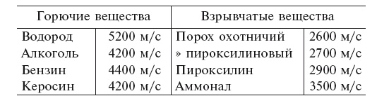 Иллюстрация к книге — Увлекательно о космосе. Межпланетные путешествия [i_035.jpg]