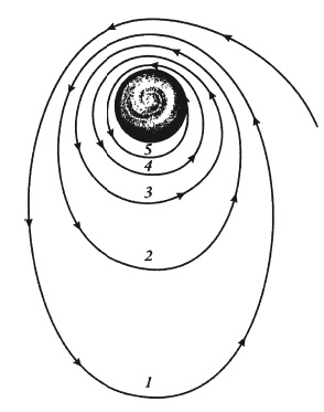 Иллюстрация к книге — Увлекательно о космосе. Межпланетные путешествия [i_061.jpg]