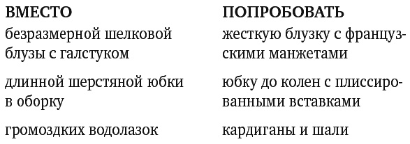 Иллюстрация к книге — Мне опять нечего надеть. Как улучшить свой гардероб и изменить жизнь [autogen_ebook_id1.jpg]