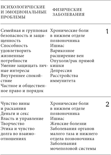 Иллюстрация к книге — Анатомия духа. Семь ступеней к силе и исцелению [i_007.jpg]