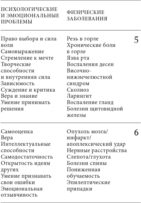 Иллюстрация к книге — Анатомия духа. Семь ступеней к силе и исцелению [i_011.jpg]