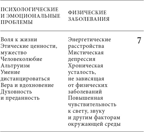 Иллюстрация к книге — Анатомия духа. Семь ступеней к силе и исцелению [i_013.jpg]