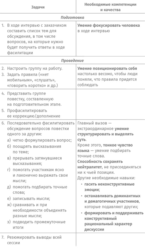 Иллюстрация к книге — Как спасти или погубить компанию за один день. Технологии глубинной фасилитации для бизнеса [i_011.jpg]