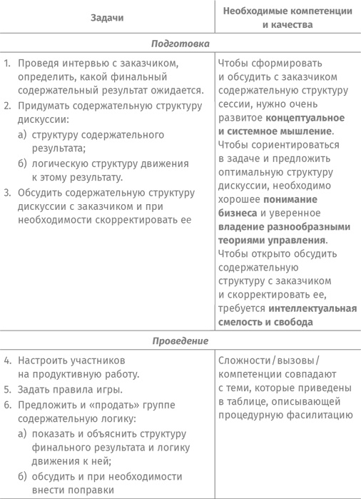 Иллюстрация к книге — Как спасти или погубить компанию за один день. Технологии глубинной фасилитации для бизнеса [i_023.jpg]