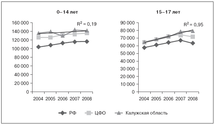 Иллюстрация к книге — Актуальные проблемы социальной педиатрии [i_002.jpg]