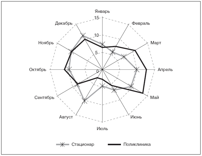Иллюстрация к книге — Актуальные проблемы социальной педиатрии [i_010.jpg]