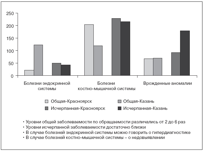 Иллюстрация к книге — Актуальные проблемы социальной педиатрии [i_013.jpg]