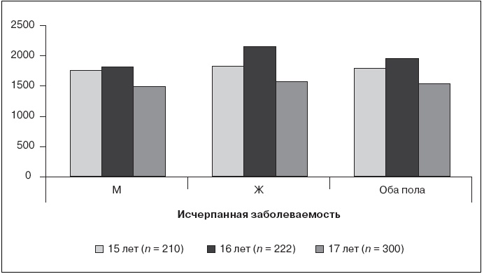 Иллюстрация к книге — Актуальные проблемы социальной педиатрии [i_015.jpg]