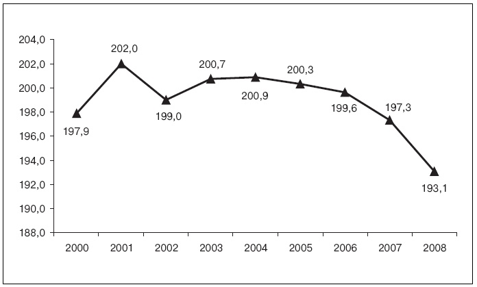 Иллюстрация к книге — Актуальные проблемы социальной педиатрии [i_017.jpg]