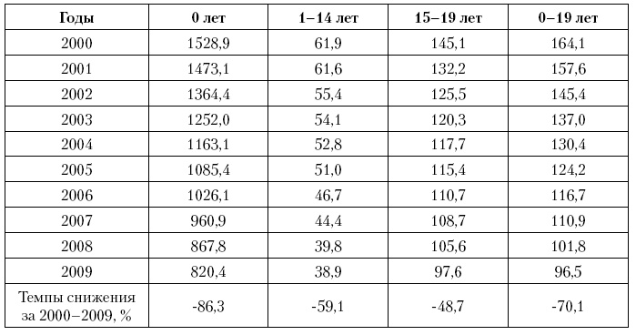 Иллюстрация к книге — Актуальные проблемы социальной педиатрии [i_018.jpg]