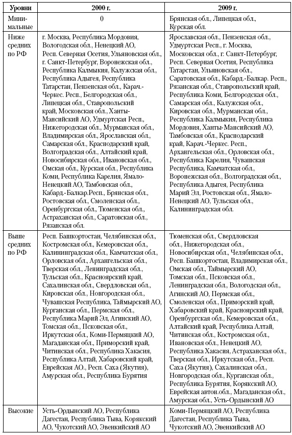 Иллюстрация к книге — Актуальные проблемы социальной педиатрии [i_024.jpg]