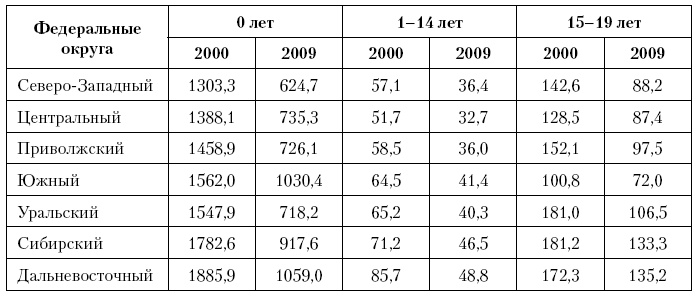 Иллюстрация к книге — Актуальные проблемы социальной педиатрии [i_026.jpg]