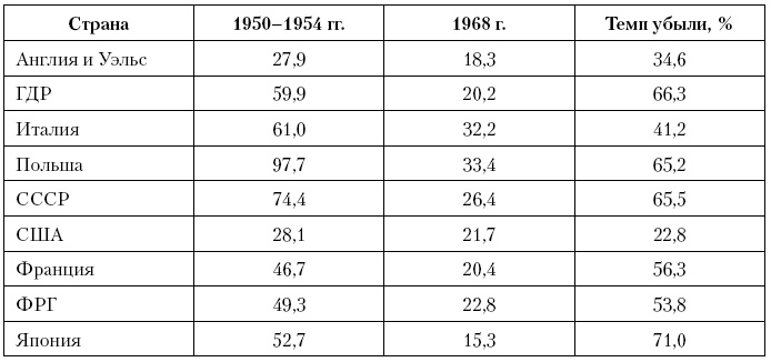 Иллюстрация к книге — Актуальные проблемы социальной педиатрии [i_027.jpg]