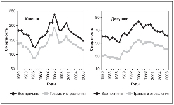 Иллюстрация к книге — Актуальные проблемы социальной педиатрии [i_031.jpg]