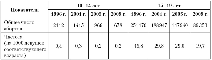 Иллюстрация к книге — Актуальные проблемы социальной педиатрии [i_035.jpg]